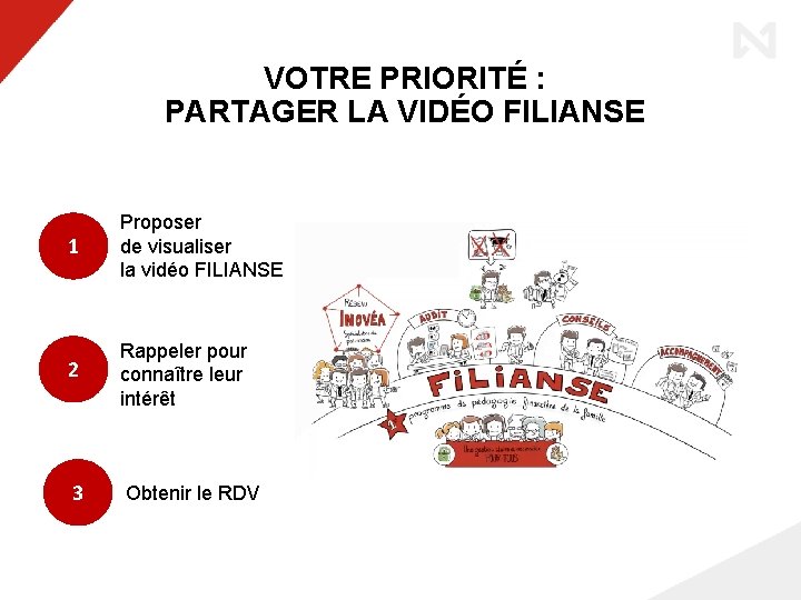 VOTRE PRIORITÉ : PARTAGER LA VIDÉO FILIANSE 1 Proposer de visualiser la vidéo FILIANSE