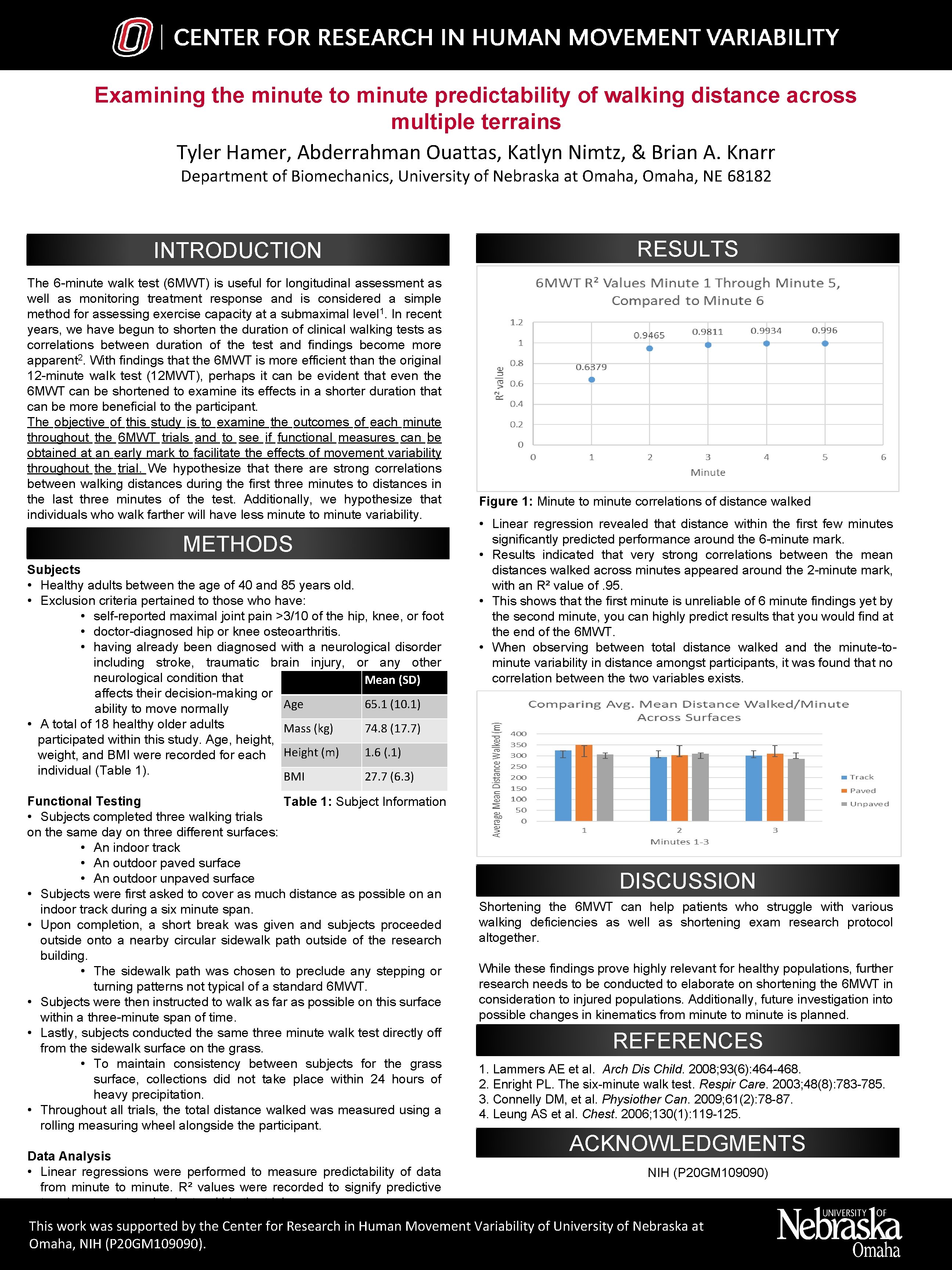 Examining the minute to minute predictability of walking distance across multiple terrains Tyler Hamer,
