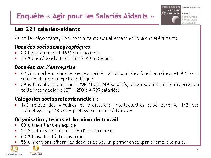 Enquête « Agir pour les Salariés Aidants » Les 221 salariés-aidants Parmi les répondants,