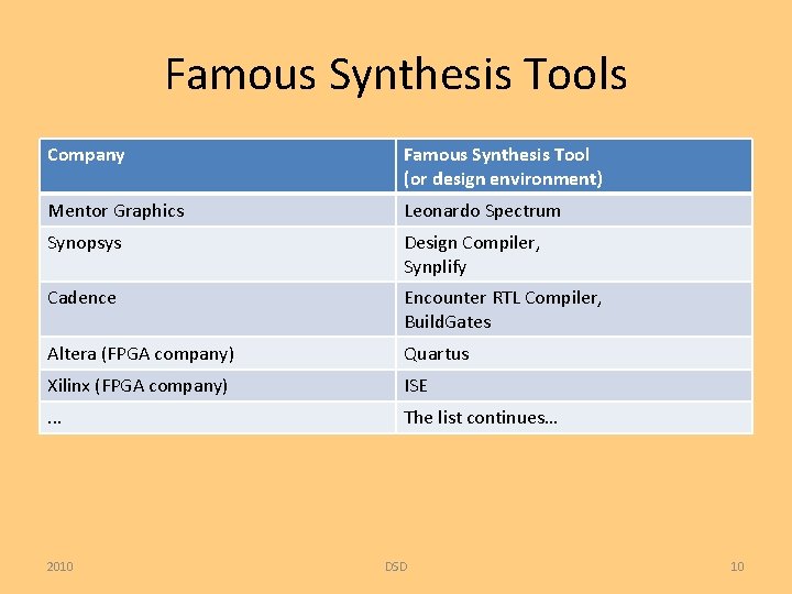 Famous Synthesis Tools Company Famous Synthesis Tool (or design environment) Mentor Graphics Leonardo Spectrum