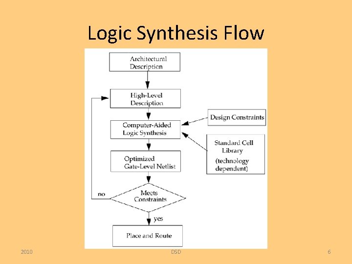 Logic Synthesis Flow 2010 DSD 6 