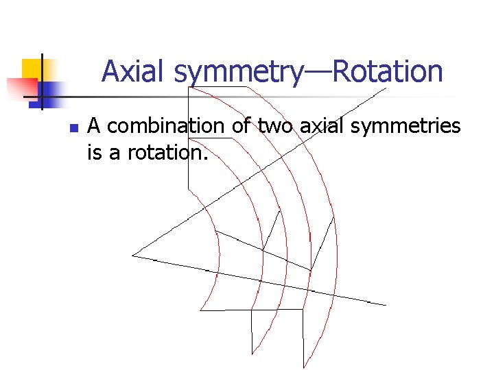 Axial symmetry—Rotation n A combination of two axial symmetries is a rotation. 