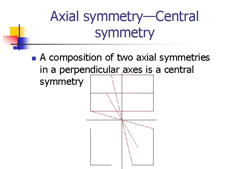 Axial symmetry—Central symmetry n A composition of two axial symmetries in a perpendicular axes