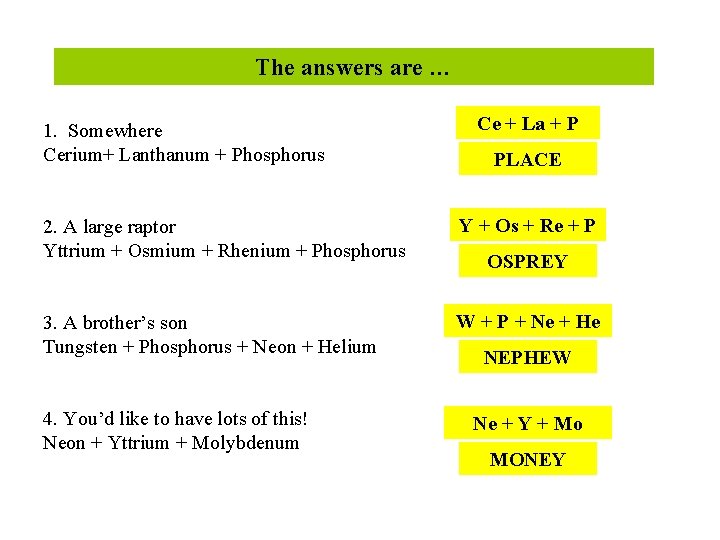 The answers are … 1. Somewhere Cerium+ Lanthanum + Phosphorus Ce + La +