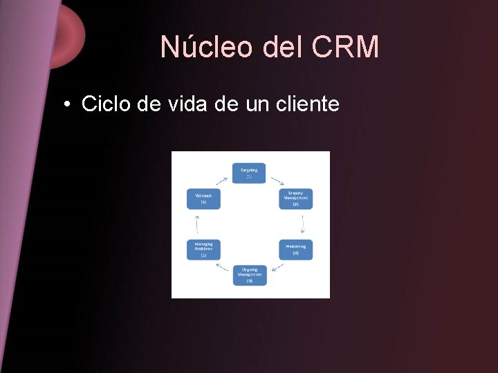 Núcleo del CRM • Ciclo de vida de un cliente 