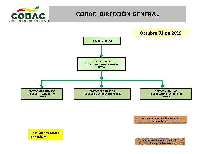 COBAC DIRECCIÓN GENERAL Octubre 31 de 2019 H. JUNTA DIRECTIVA DIRECTOR GENERAL LIC. LEONARDO