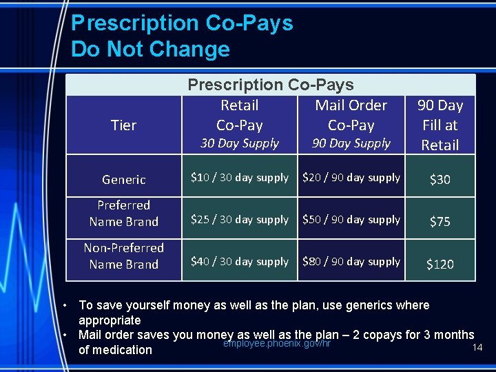Prescription Co-Pays Do Not Change Tier Prescription Co-Pays Retail Mail Order Co-Pay 30 Day