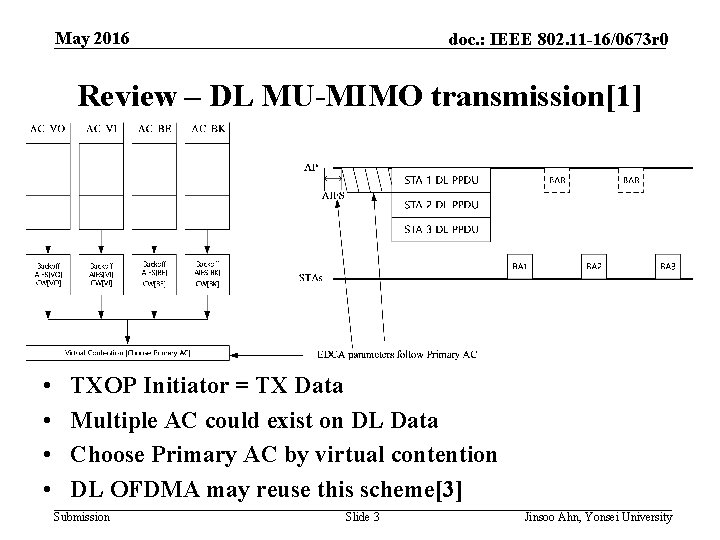 May 2016 doc. : IEEE 802. 11 -16/0673 r 0 Review – DL MU-MIMO