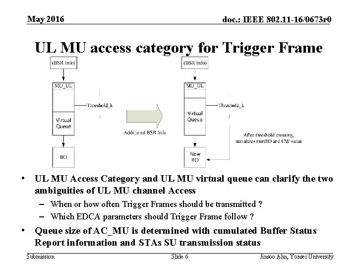 May 2016 doc. : IEEE 802. 11 -16/0673 r 0 UL MU access category