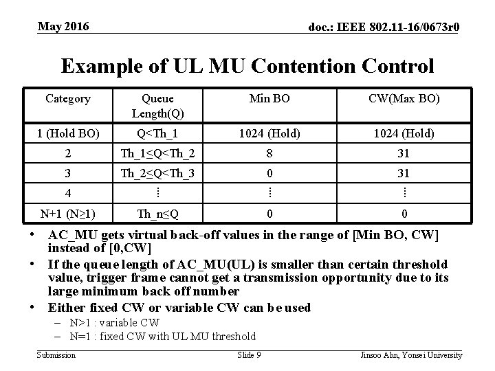 May 2016 doc. : IEEE 802. 11 -16/0673 r 0 Example of UL MU