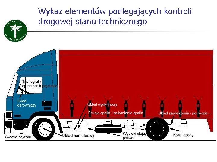 Wykaz elementów podlegających kontroli drogowej stanu technicznego 