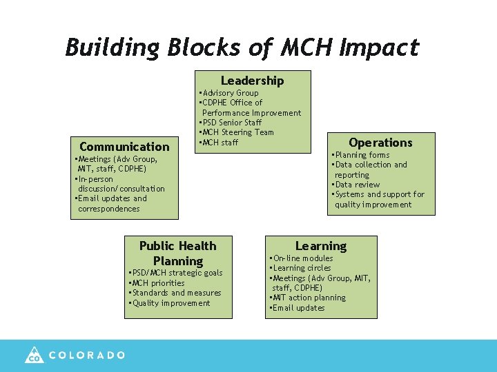 Building Blocks of MCH Impact Leadership Communication • Advisory Group • CDPHE Office of