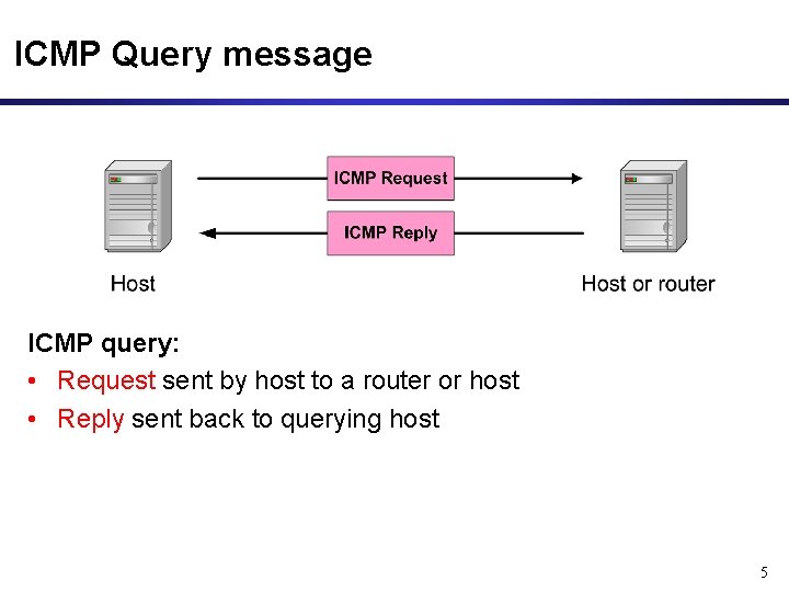 ICMP Query message ICMP query: • Request sent by host to a router or