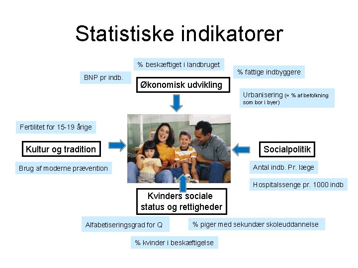 Statistiske indikatorer % beskæftiget i landbruget BNP pr indb. % fattige indbyggere Økonomisk udvikling