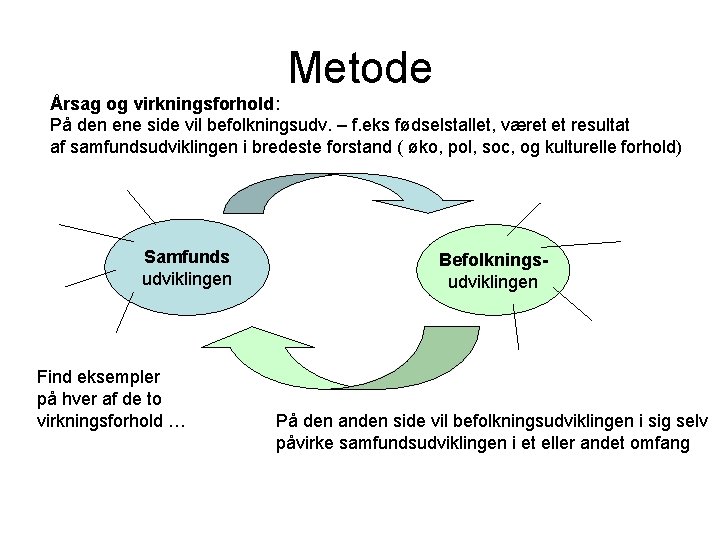 Metode Årsag og virkningsforhold: På den ene side vil befolkningsudv. – f. eks fødselstallet,