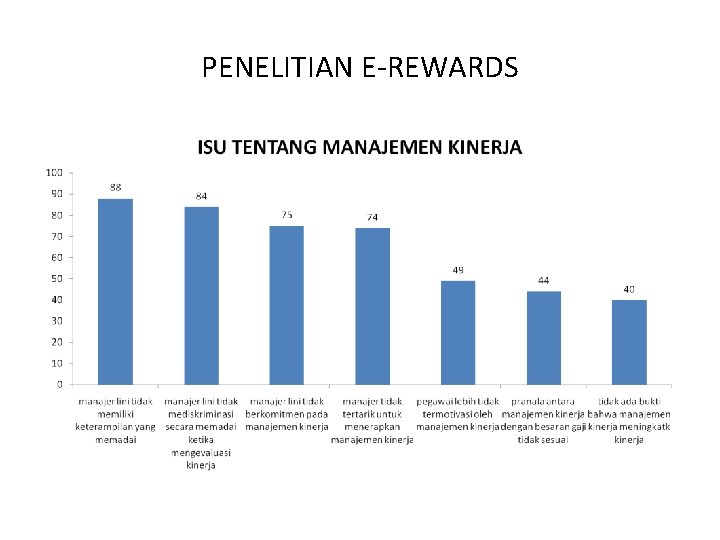 PENELITIAN E-REWARDS 