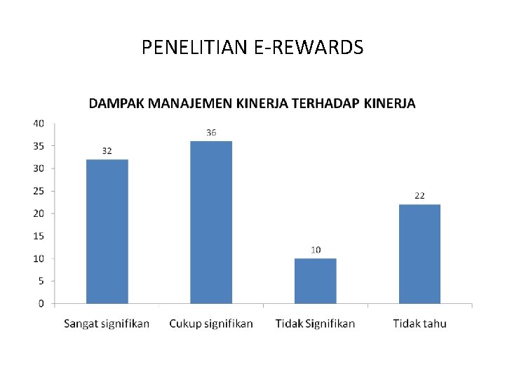 PENELITIAN E-REWARDS 