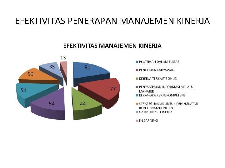 EFEKTIVITAS PENERAPAN MANAJEMEN KINERJA 