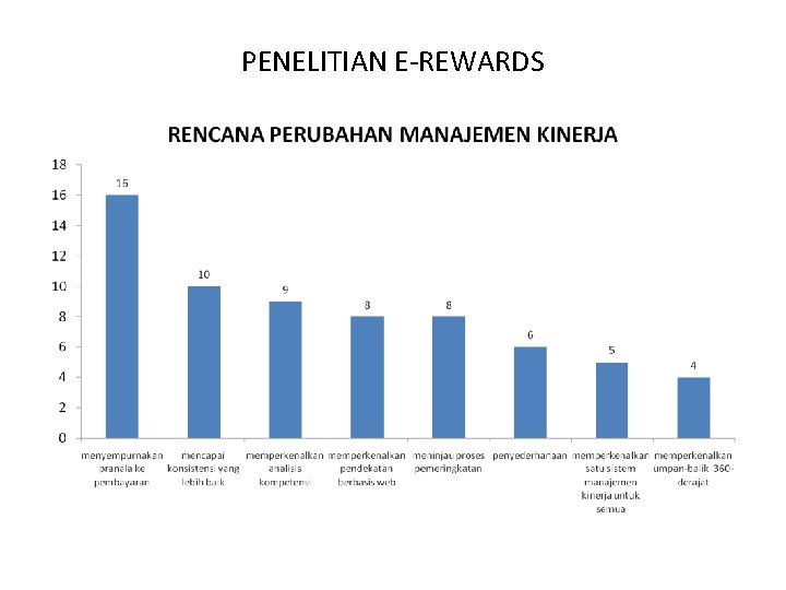 PENELITIAN E-REWARDS 