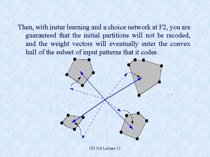 Then, with instar learning and a choice network at F 2, you are guaranteed