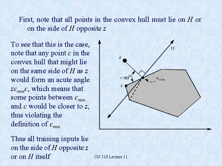 First, note that all points in the convex hull must lie on H or