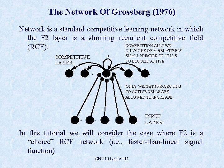 The Network Of Grossberg (1976) Network is a standard competitive learning network in which