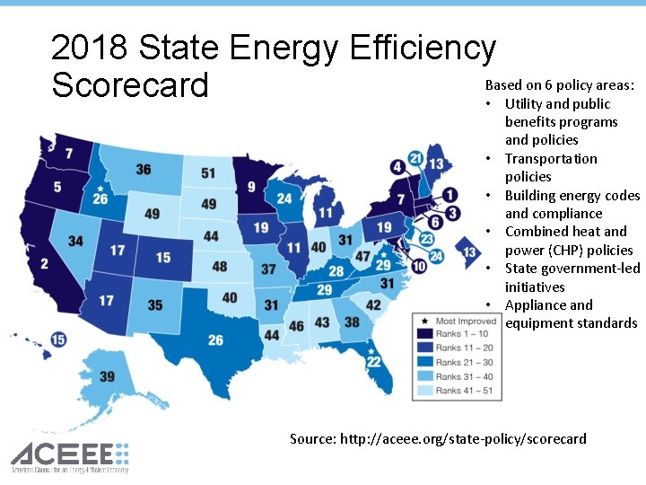 2018 State Energy Efficiency Based on 6 policy areas: Scorecard • Utility and public 2018 State Energy Efficiency Based on 6 policy areas: Scorecard • Utility and public