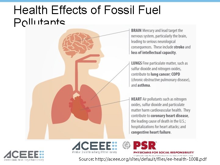 Health Effects of Fossil Fuel Pollutants Source: http: //aceee. org/sites/default/files/ee-health-1008. pdf Health Effects of Fossil Fuel Pollutants Source: http: //aceee. org/sites/default/files/ee-health-1008. pdf
