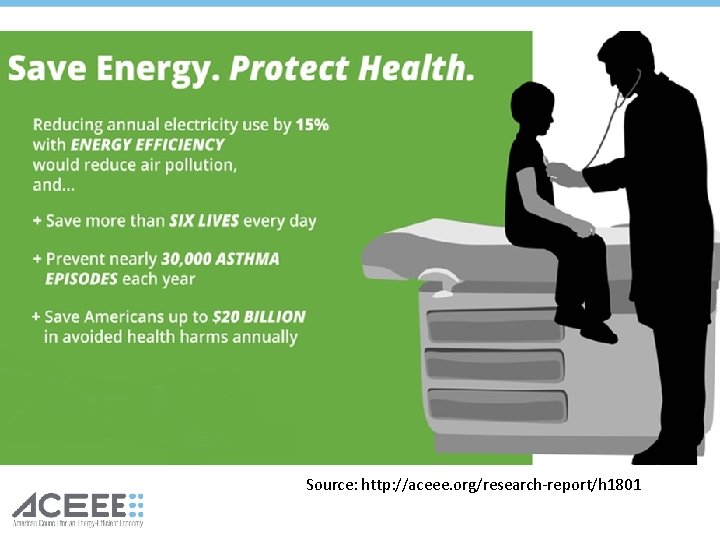 Source: http: //aceee. org/research-report/h 1801 Source: http: //aceee. org/research-report/h 1801