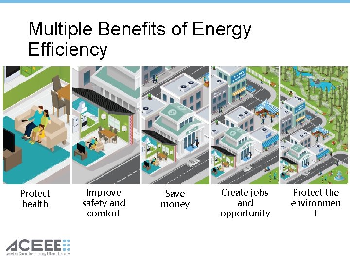 Multiple Benefits of Energy Efficiency Protect health Improve safety and comfort Save money Create Multiple Benefits of Energy Efficiency Protect health Improve safety and comfort Save money Create