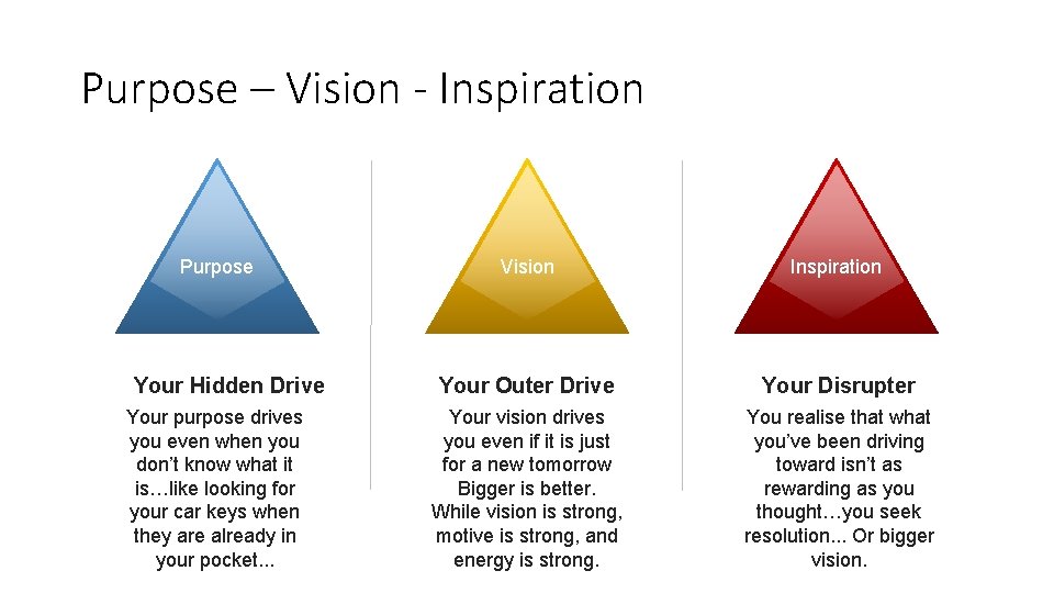 Purpose – Vision - Inspiration Purpose Your Hidden Drive Your purpose drives you even