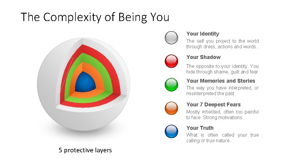 The Complexity of Being Your Identity The self you project to the world through