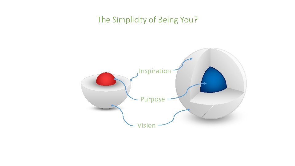 The Simplicity of Being You? Inspiration Purpose Vision 