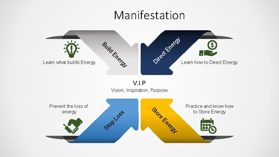 ct E ire e En D Learn how to Direct Energy y rg Learn