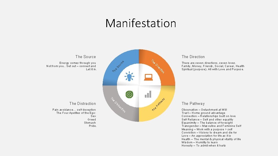 Manifestation ur So There are seven directions, seven loves. Family, Money, Friends, Social, Career,