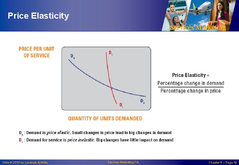 Price Elasticity Services Marketing Slide © 2010 by Lovelock & Wirtz Services Marketing 7/e