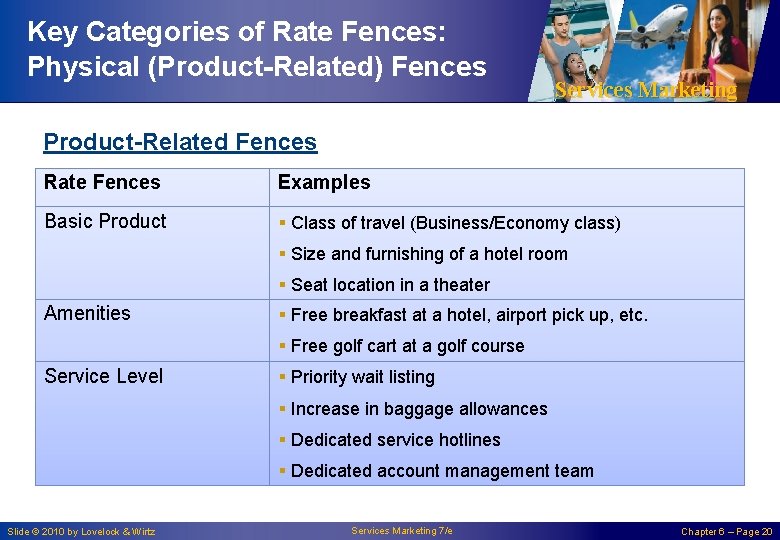 Key Categories of Rate Fences: Physical (Product-Related) Fences Services Marketing Product-Related Fences Rate Fences