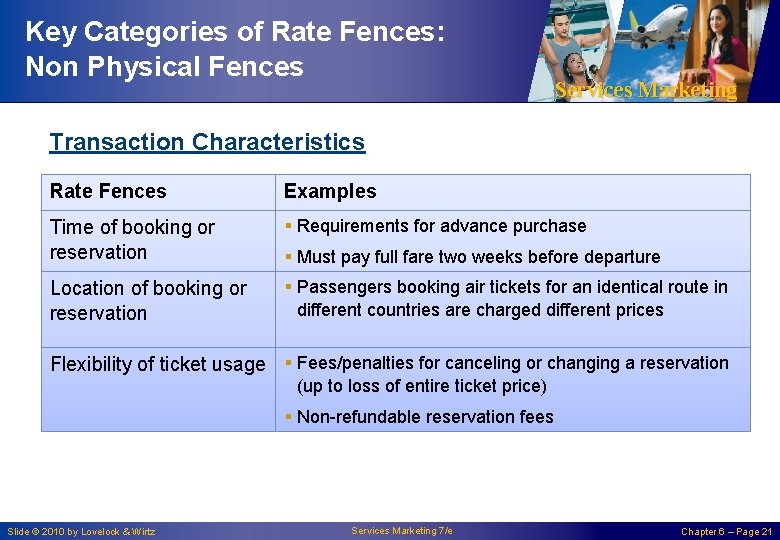 Key Categories of Rate Fences: Non Physical Fences Services Marketing Transaction Characteristics Rate Fences