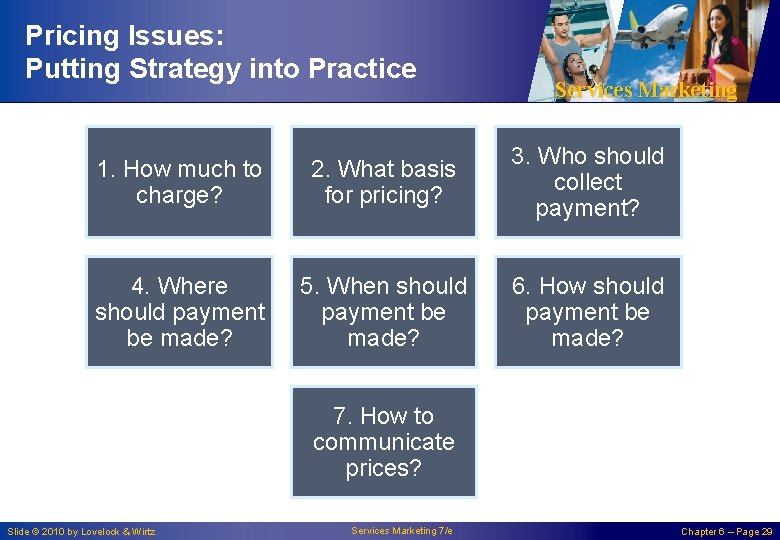 Pricing Issues: Putting Strategy into Practice Services Marketing 1. How much to charge? 2.