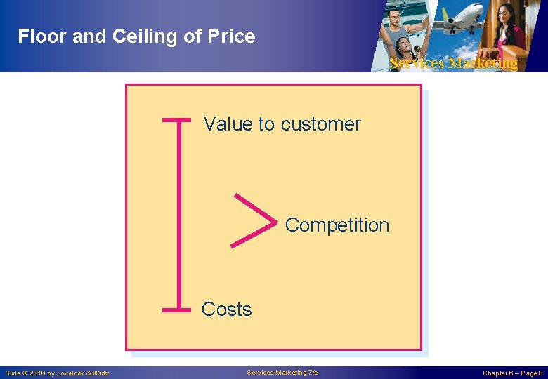 Floor and Ceiling of Price Services Marketing Value to customer Competition Costs Slide ©