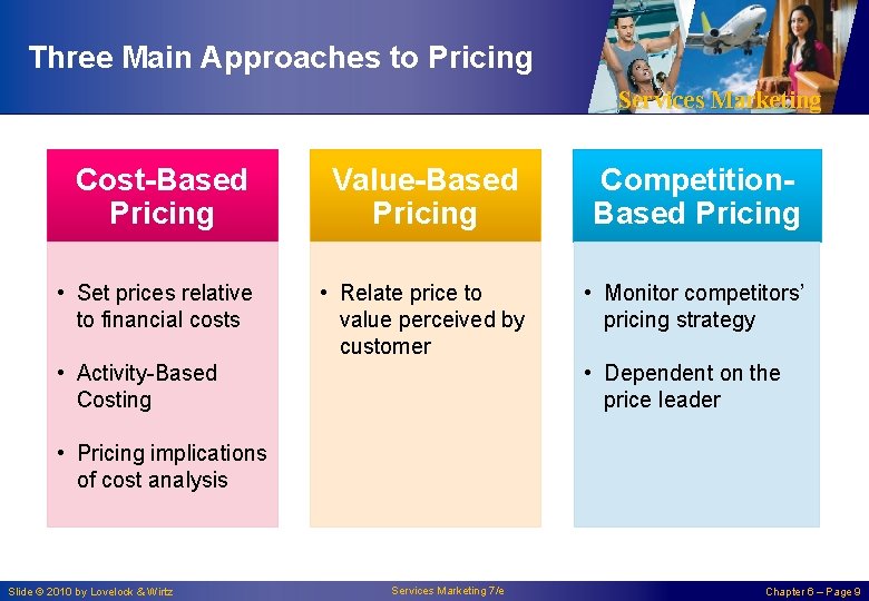 Three Main Approaches to Pricing Services Marketing Cost-Based Pricing Value-Based Pricing Competition. Based Pricing