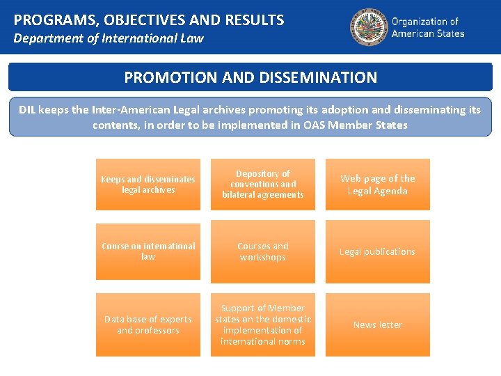 PROGRAMS, OBJECTIVES AND RESULTS Department of International Law PROMOTION AND DISSEMINATION DIL keeps the