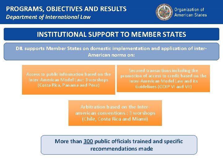 PROGRAMS, OBJECTIVES AND RESULTS Department of International Law INSTITUTIONAL SUPPORT TO MEMBER STATES DIL