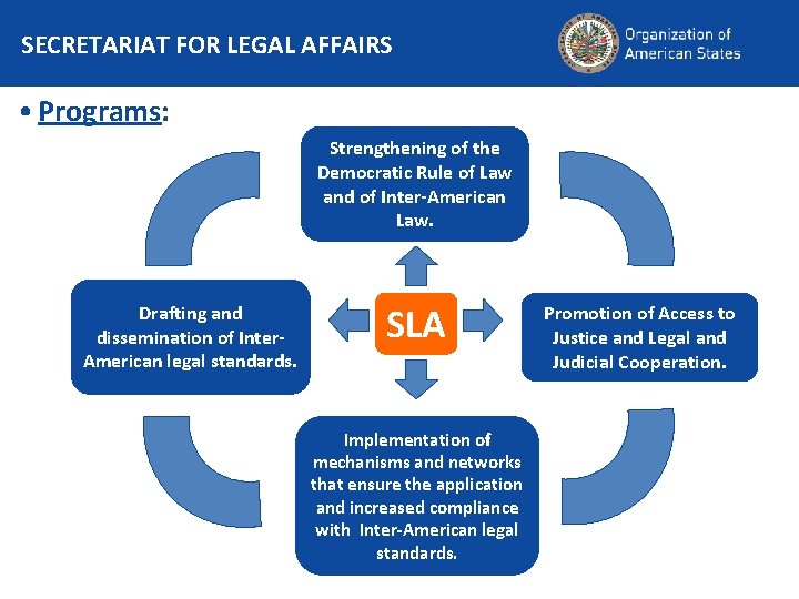 SECRETARIAT FOR LEGAL AFFAIRS • Programs: Strengthening of the Democratic Rule of Law and