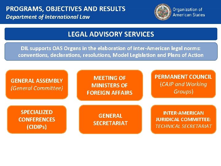 PROGRAMS, OBJECTIVES AND RESULTS Department of International Law LEGAL ADVISORY SERVICES DIL supports OAS