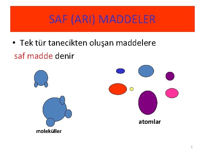 SAF (ARI) MADDELER • Tek tür tanecikten oluşan maddelere saf madde denir atomlar moleküller
