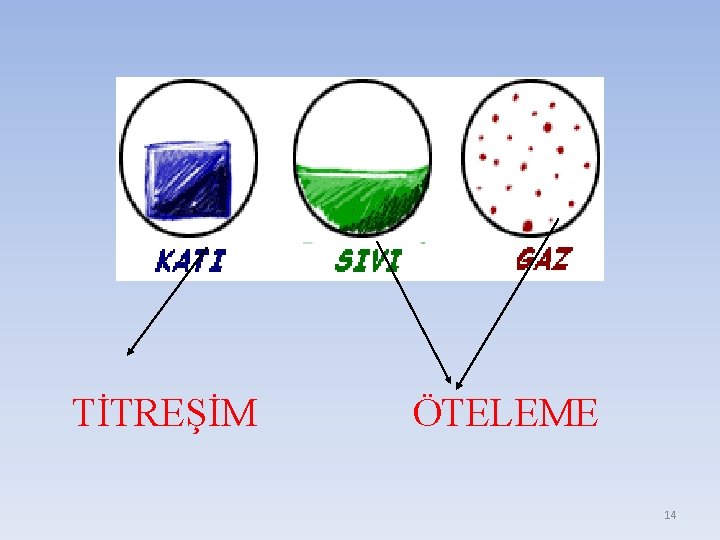 TİTREŞİM ÖTELEME 14 