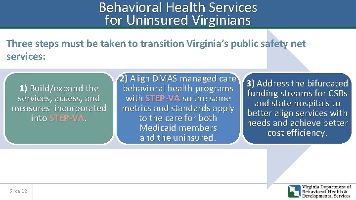 Behavioral Health Services for Uninsured Virginians Three steps must be taken to transition Virginia’s