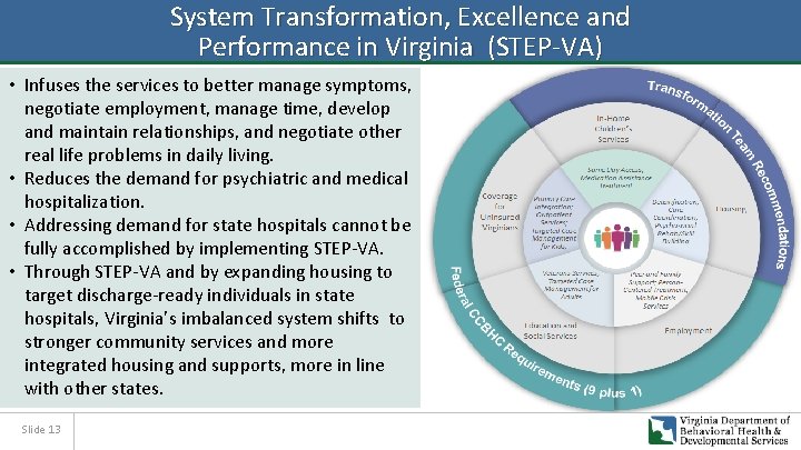 System Transformation, Excellence and Performance in Virginia (STEP-VA) • Infuses the services to better