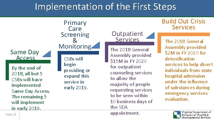 Implementation of the First Steps Same Day Access By the end of 2018, all